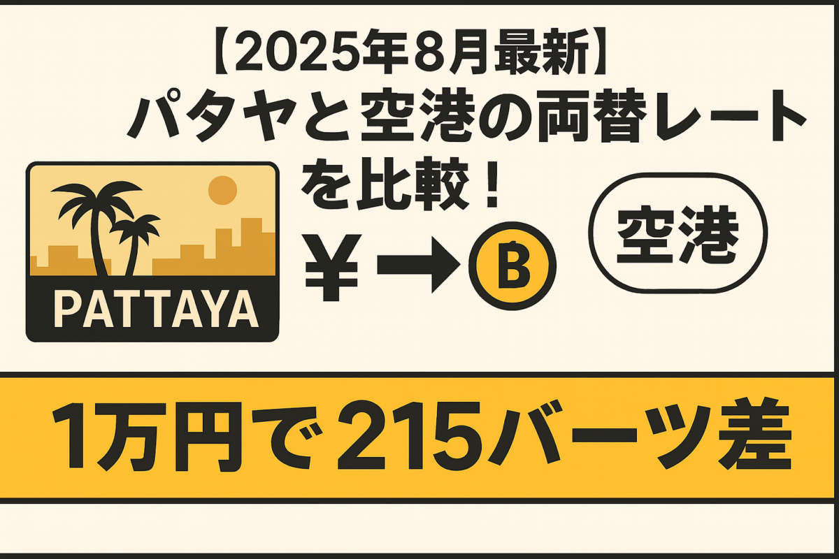 2025年8月時点でのパタヤと空港の両替レート比較を示すインフォグラフィック。1万円で得られるバーツの差を簡潔に表現。