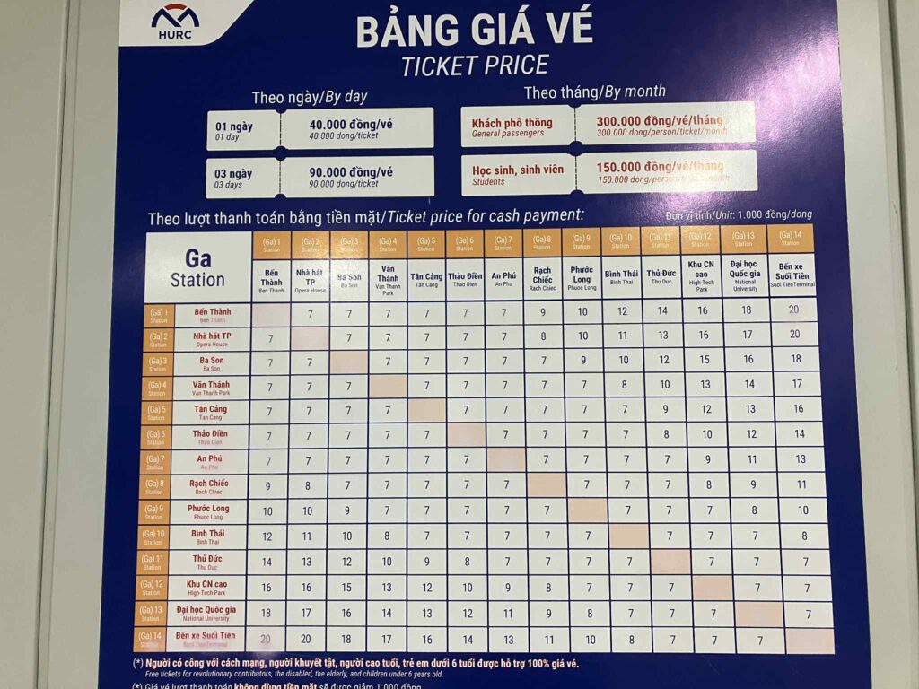 ホーチミンメトロ1号線の運賃表|チケット料金と区間ごとの運賃一覧(7,000〜20,000ドン)