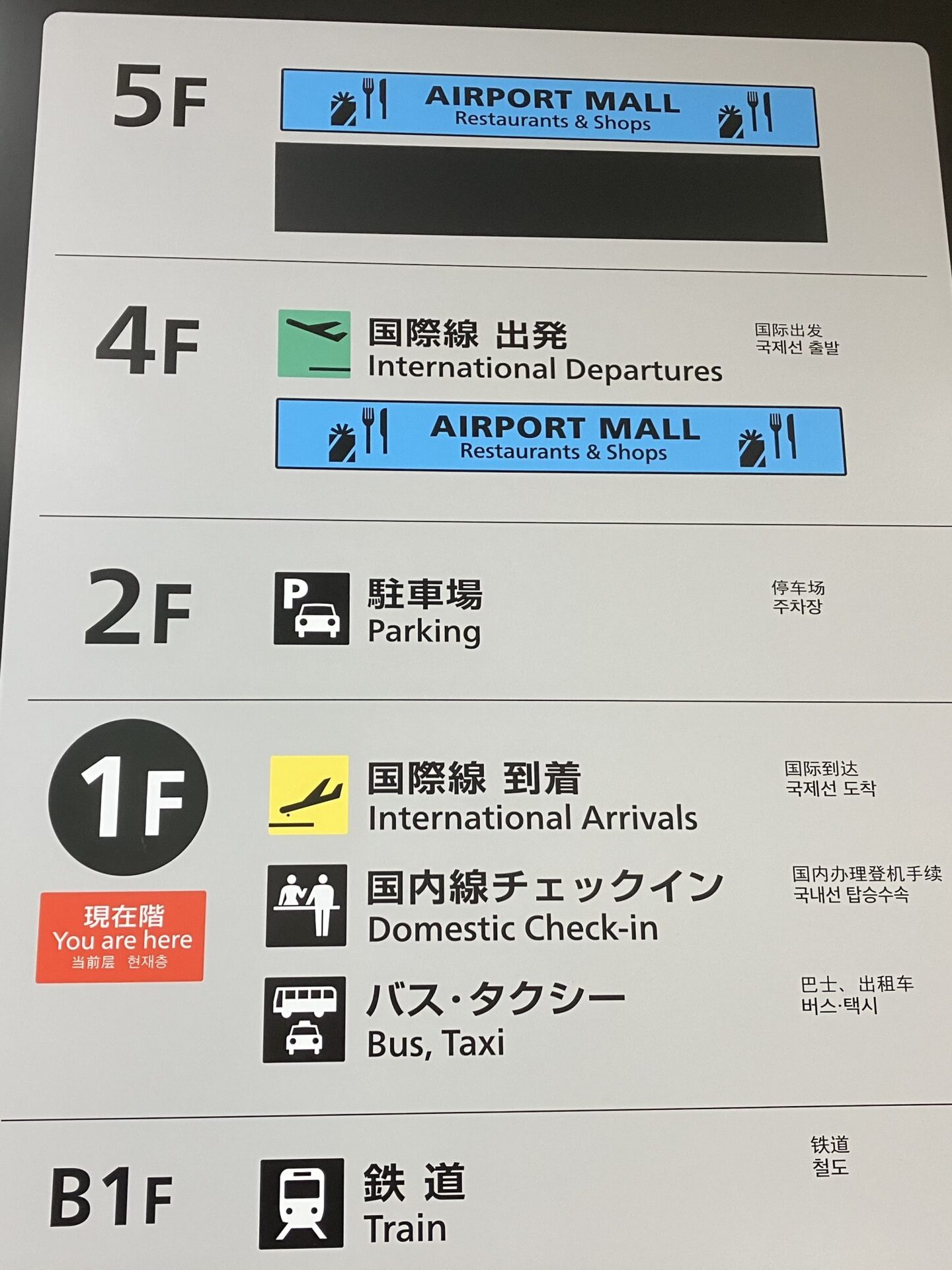 成田空港第1ターミナルの全体フロア案内板（5F〜B1F）